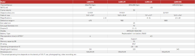 NocPix Thermal Imaging Monocular Lumi Series - L19 - Image 2